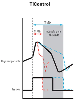 la-ticontrol