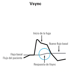 la-vsync